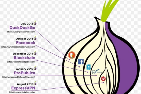 Мега площадка что продает